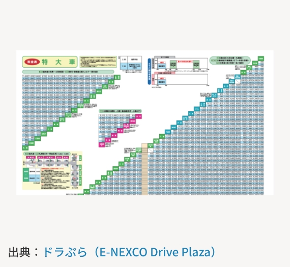 高速道路 料金表（北海道 / 特大車）